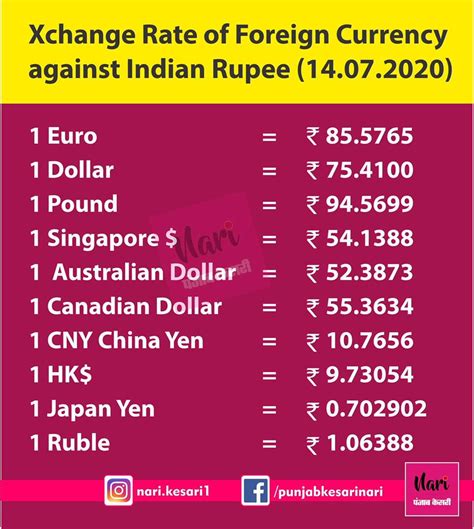 singapore dollar to inr today.